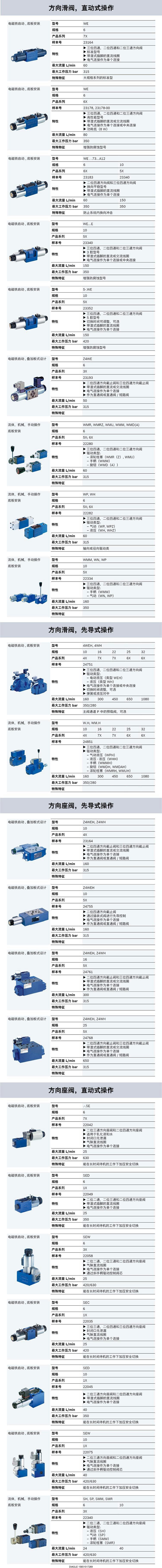 方向閥.jpg