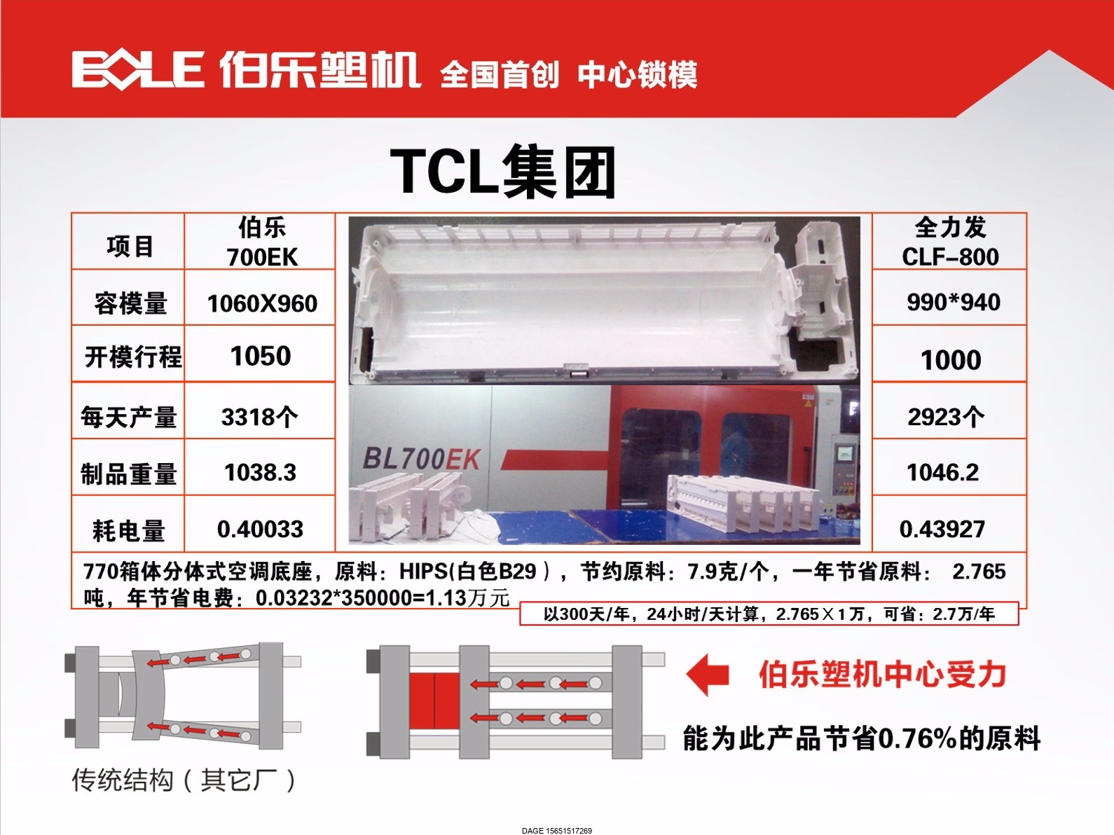 伯樂注塑機(jī)無錫代理