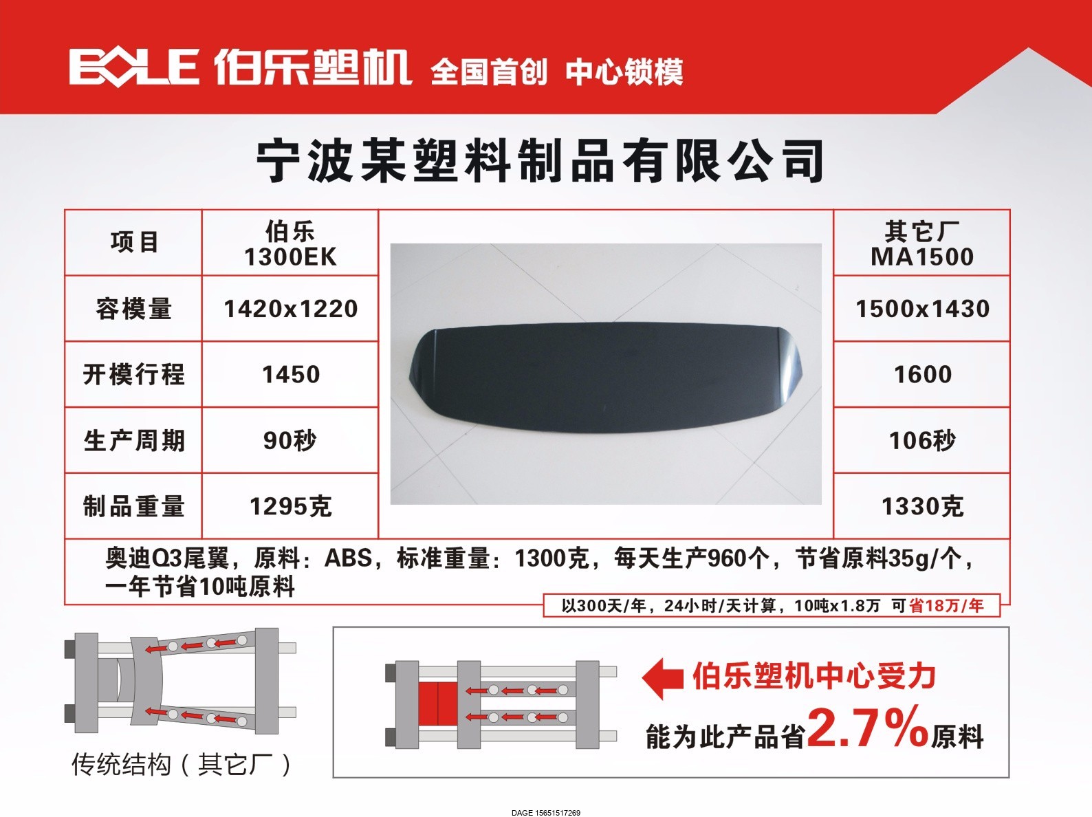 伯樂注塑機(jī)無錫代理