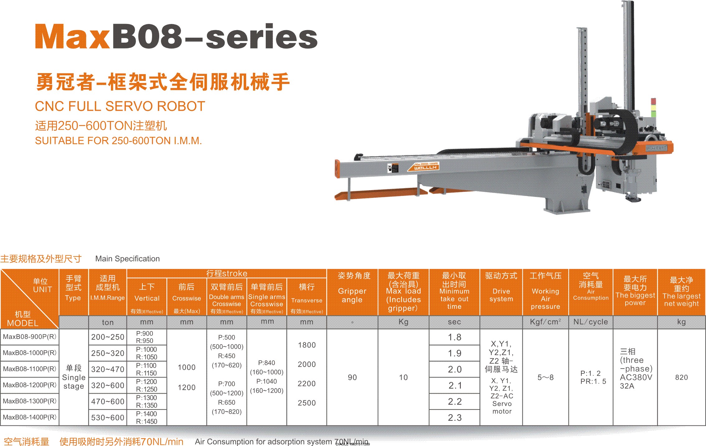 伯樂(lè)注塑機(jī)無(wú)錫代理