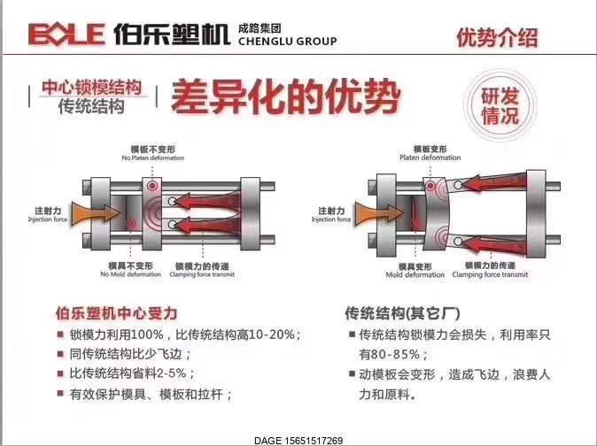 伯樂注塑機(jī)無(wú)錫代理