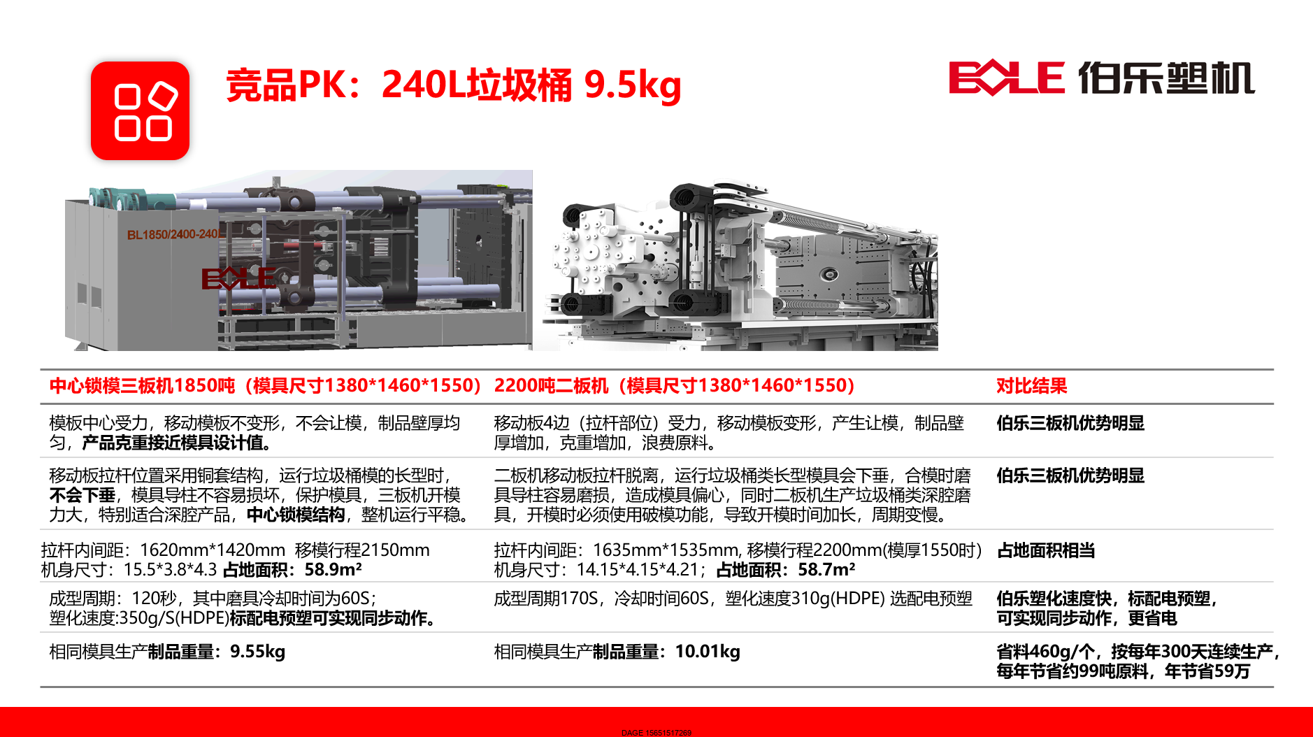 伯樂注塑機無錫代理