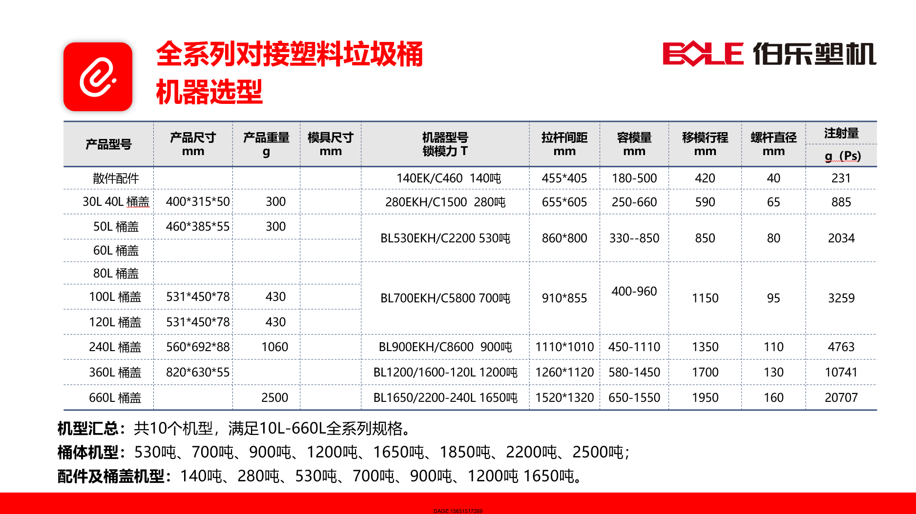 伯樂注塑機無錫代理